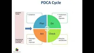 ISO 22301   Implementation and Certification