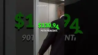 Elevator Mechanic | $130,940 to help build and repair elevators 👷&zwj;♂️🏗️