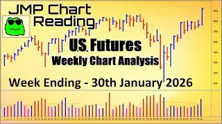 US Futures - Weekly Chart Analysis - 30th January 2026