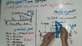 سلسلة تمارين حول ردود الأفعال تمرين 9(السنة الثانية تقني رياضي)