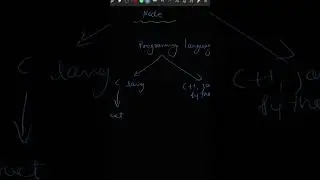 Node concept made simple for you, no  more confusion......  #DSA #LinkedList #Node #LearnCoding