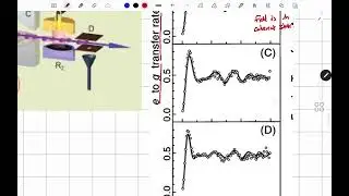 Quantum Optics: Lecture 11 - Experimental realization of Jaynes Cummings Model