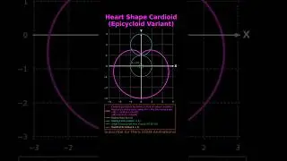 Heart Shaped Cardioid Curve Generated by Rolling Circle &ndash; Epicycloid Animation Explained