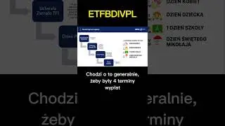 4 dywidendy z ETFBDIVPL
