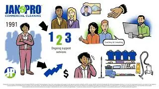 Benefits of Franchising with JAN-PRO Commercial Cleaning