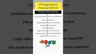 #pci #registration #2023 #pharmacycouncilofindia