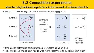 SN2 Competition Experiments, Part 1: Prelab Lecture