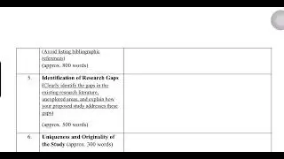 Research Proposal Format of ICSSR major/minor Research Projects.
