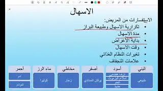 الأدوية الهضمية الاسهال