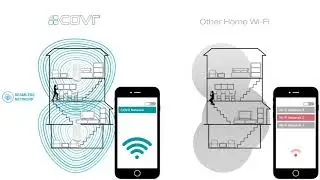 Covr AC2200 Tri-Band Whole Home Wi-Fi System Smart Roaming