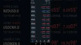 Zero Spread Broker#forex#malayalamtrading
