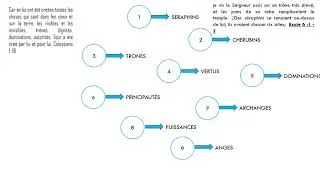 SAGESSE JUIVE - LECON 1 : DIEU CREA LES CIEUX ET LA TERRE