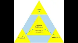 Lecture 7. Metavocabularies of Reason. Logic II: Logical Expressivism and Expressive Completeness