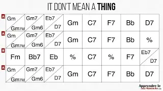 It don't mean a thing - Playback jazz manouche - Gypsy jazz backing track / play along