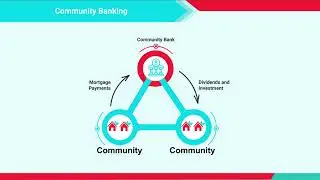 Community Fund 102 - An Extended Look at the Power and Benefits of For-Profit Community Funds