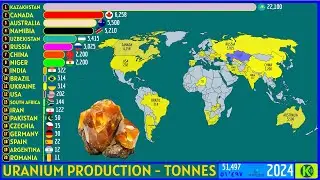 TOP 20 URANIUM PRODUCING COUNTRIES IN THE WORLD