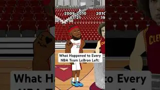 What happened to every NBA Team LeBron left? #nba