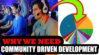 Why the Gaming Industry NEEDS Community Driven Development