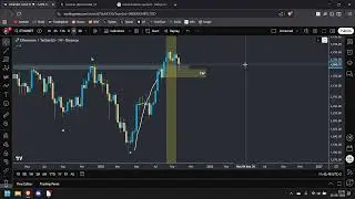 Macro crypto outlook and short term noise