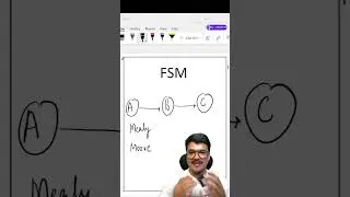FSM - Finite State Machine  #education #hardwaredescriptionlanguage #verilog #vlsi #vlsichaps