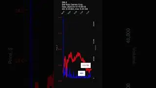 SBLK, Star Bulk Carriers Corp. stock prices on 2024-03-18, 15:59:00