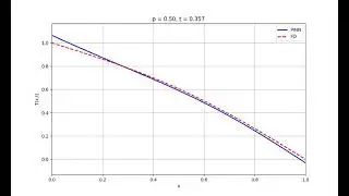 Parametric & Inverse PINN for 1D Heat Diffusion