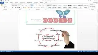 hardware asset management in ServiceNow | HAM in ServiceNow | ham implementation in cmdb