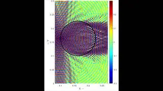 FDTD simulations for Luneburg Lens design @38 GHz