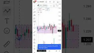 juv coin analysis today and crypto market analysis #shorts #binance #analysis