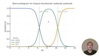Bjerrumdiagrammer