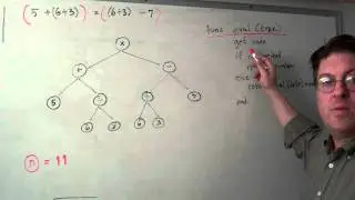 Arithmetic Expression Binary Tree