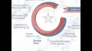 Congress.gov: Senate Floor