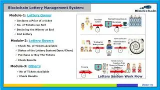 Project Lottery Management System on Blockchain