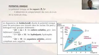 Séance 4  Chap 2  Altération chimique