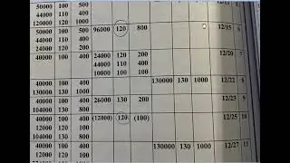 محاسبة التكاليف مرحلة ثالثة طريقة ما يرد اخيراَ يصرف اولاً م م اسراء علي