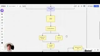 How To Use The Profile Funnel To Convert Your Audience
