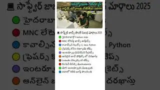 How to Get Software Job Easily 2025 | Freshers Jobs in Hyderabad | MNC Jobs Latest Update in Telugu
