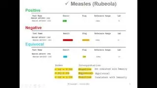 MMR Titer  Test Results Overview