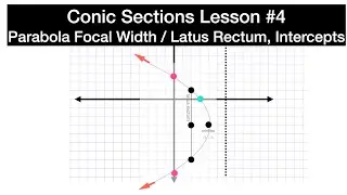 Parabola Focal Width / Latus Rectum and Intercepts (Precalculus / Conic Sections / Lesson 4)