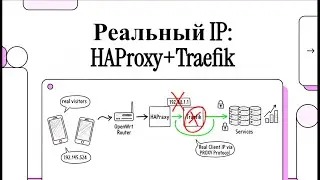 Настройка HAProxy на OpenWrt 25.12 для Traefik (TCP Passthrough + PROXY v2)