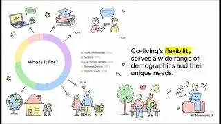 Solve Housing Crisis: Co-Living Revitalizes Downtowns! Di Tran Book