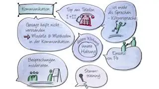 trainInstinct. &Uuml;berblick: Kommunikation #comInstinct