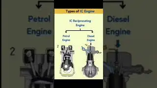petrol engine and diesel engine working #engine #automobile #shortsvideo #viral  #icengine #repair