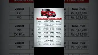 New Wagon R Price list out
