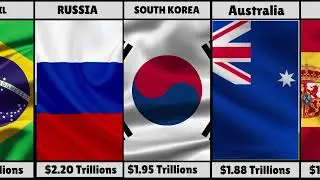&ldquo;USA vs China vs India &ndash; GDP Growth 2000&ndash;2025 | Richest Nations Ranked&rdquo;