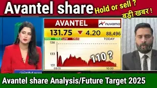 Avantel share latest news,analysis, avantel share news today,future prediction,target 2030