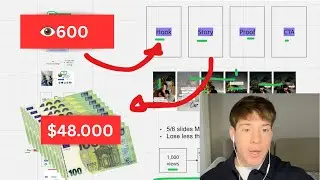how we turned 600 views in $48k (step-by-step process)