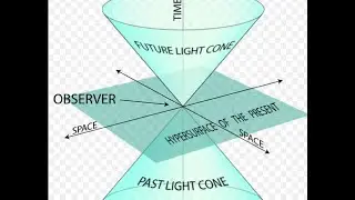 5D Astrology 4D Explained Part 1