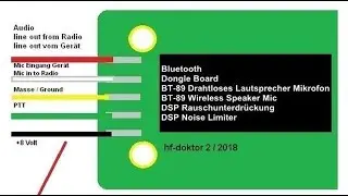 President Grant II goes Bluetooth