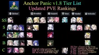 Anchor Panic v1.8 PVE Tier List &ndash; Who to Build & Who to Skip